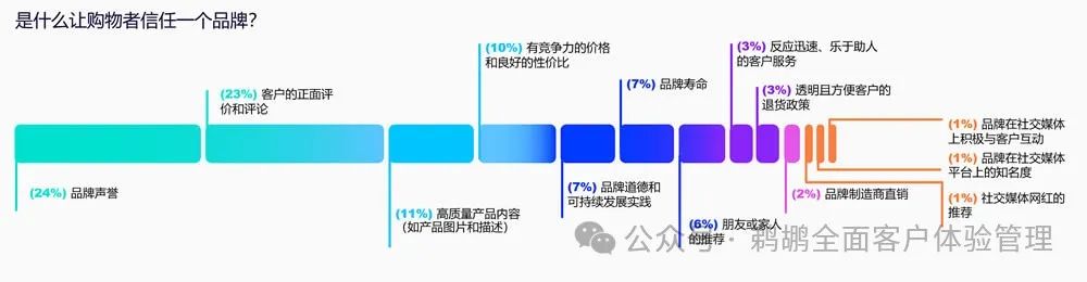 译体验｜Salsify：2024 消费者研究报告