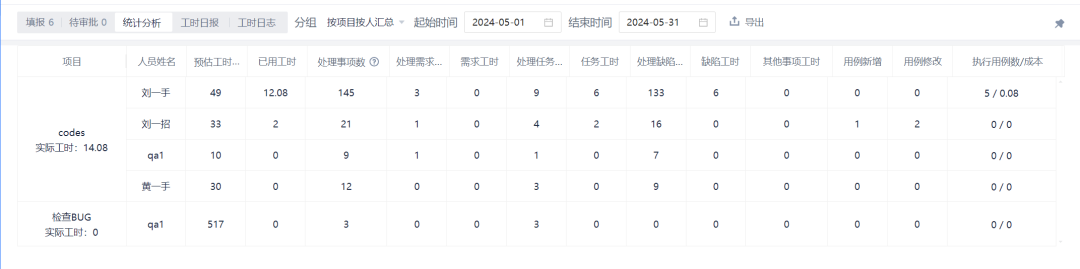 記Codes 研發管理平臺——日報與工時融合集中式填報的創新實現