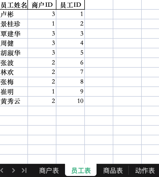 產品經理談一談：商品上架行為分析