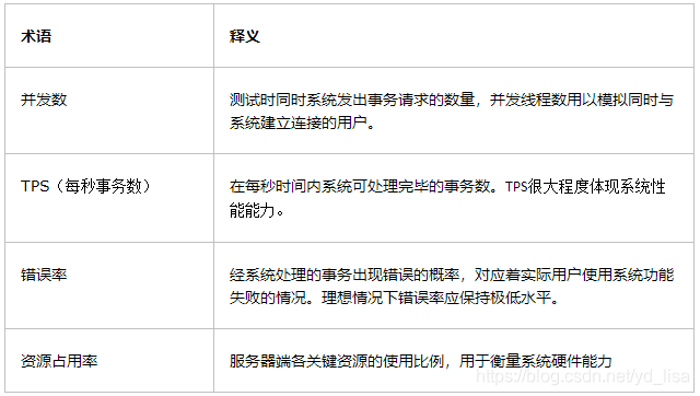 产品经理：性能测试了解下？