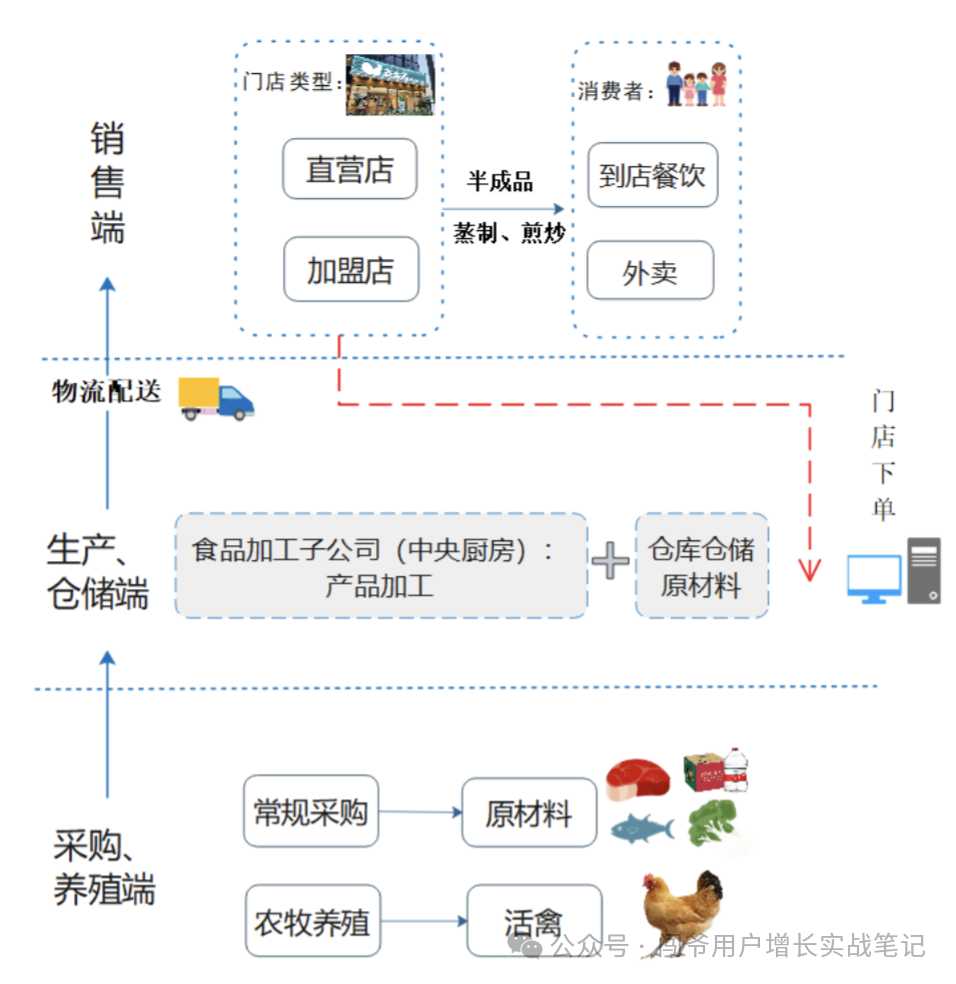 黄焖鸡米饭的兴衰：老乡鸡溯源报告引发的思考”——曾经的快餐之王“黄焖鸡米饭”踩遍了所有的坑