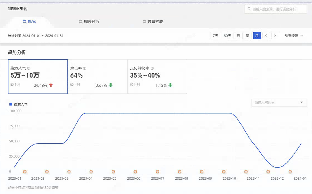 新品上市如何推广？3步让新品即爆品！