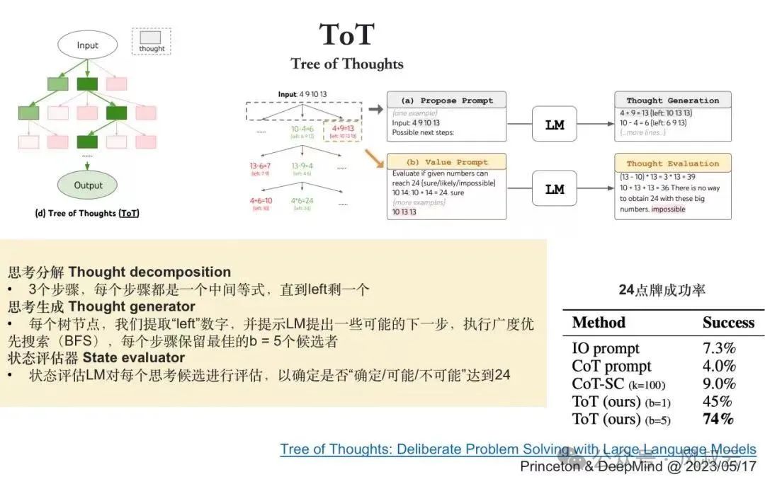 大佬们都在关注的AI Agent，到底是什么？用5W1H分析框架拆解AI Agent（中篇）