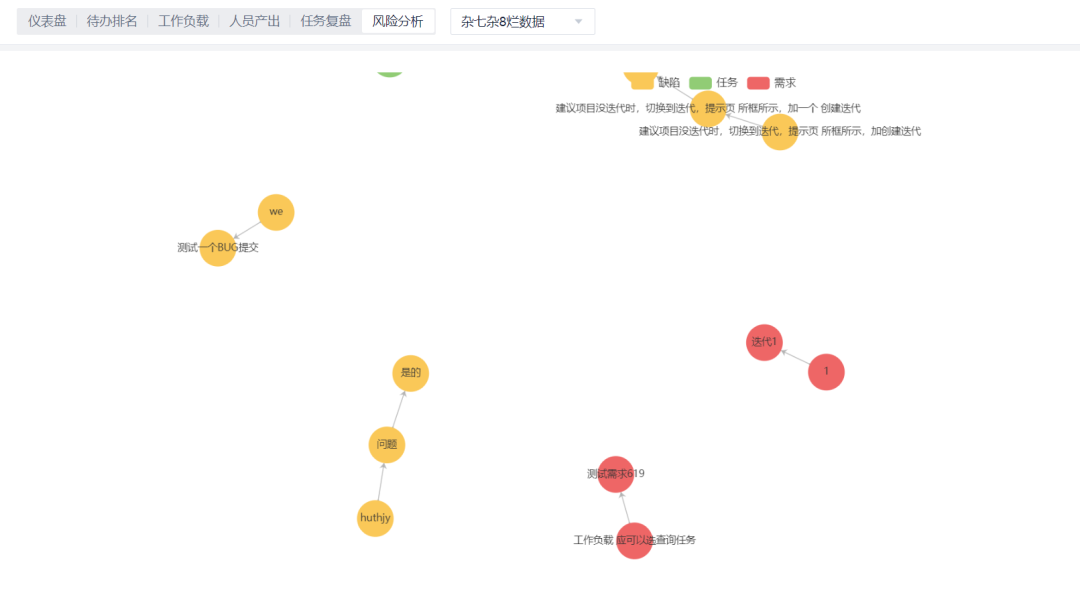 記Codes 研發管理平臺——日報與工時融合集中式填報的創新實現