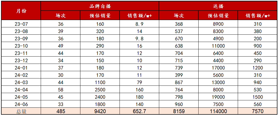 电商新红利！3个商家案例聊聊小红书闭环电商生意经！