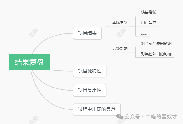 完全基于個人理解的海外產(chǎn)品運營-結(jié)果復(fù)盤