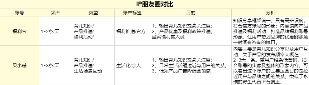 起盤貝親私域運(yùn)營(yíng)全鏈路，母嬰品牌如何玩轉(zhuǎn)私域？