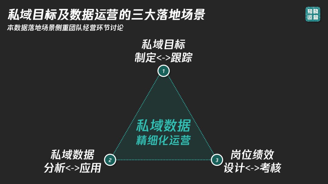 9000字實操干貨！全面講清私域數據落地痛點和搭建思路