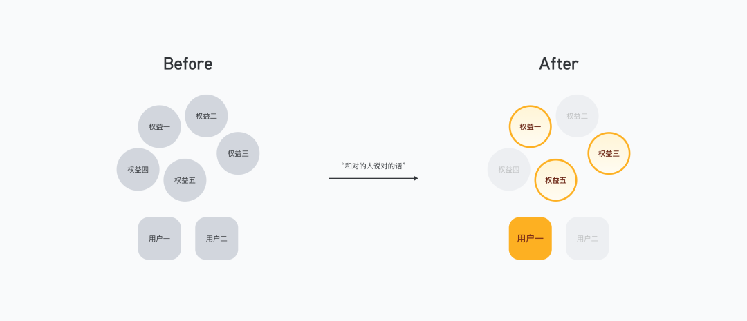 關于「付費彈窗」的優化探索