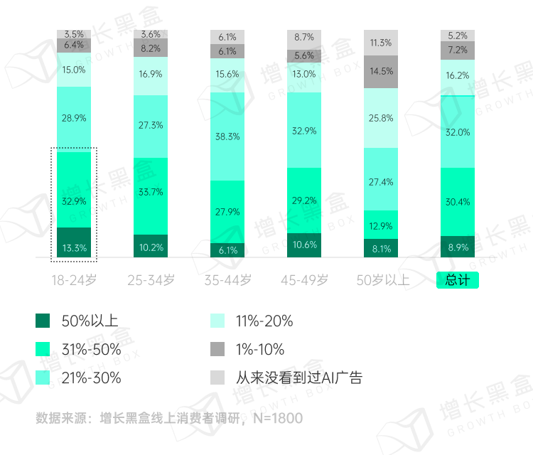 品牌破圈會是一個偽命題嗎？我們替你問了1800名消費者