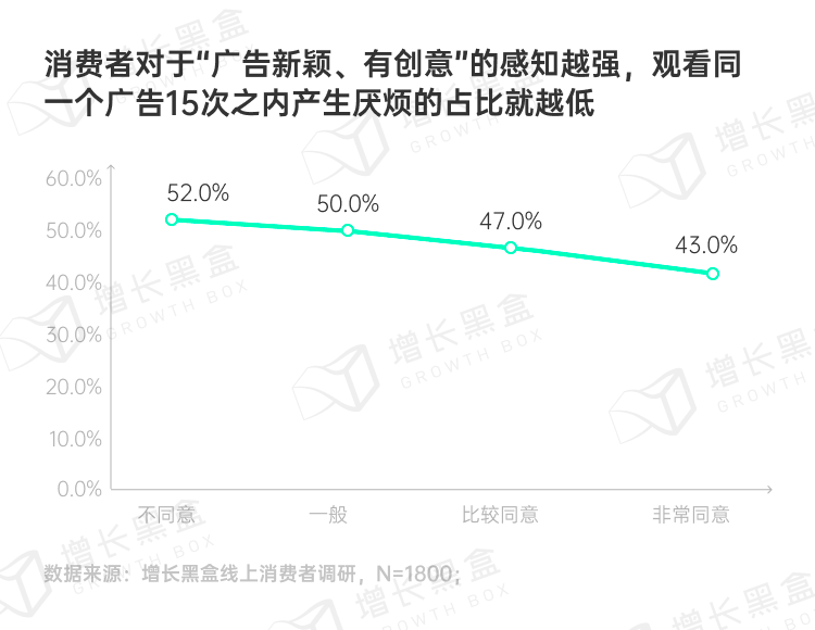 品牌破圈會是一個偽命題嗎？我們替你問了1800名消費者