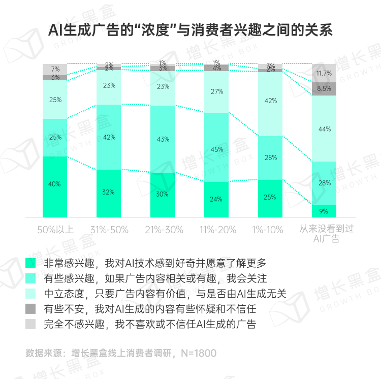 品牌破圈會是一個偽命題嗎？我們替你問了1800名消費者