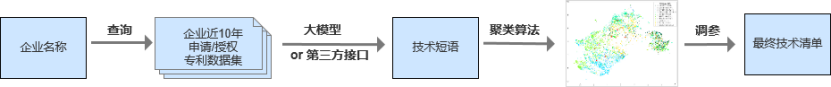 全球?qū)＠麛?shù)據(jù)怎么玩才有趣？之 聚類算法（三）