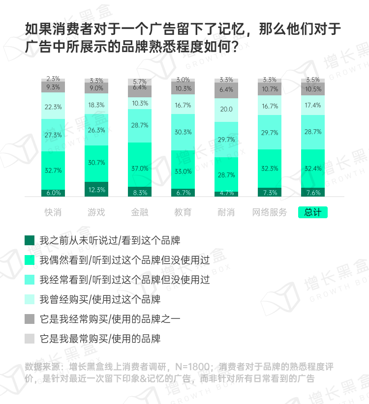 品牌破圈會是一個偽命題嗎？我們替你問了1800名消費者