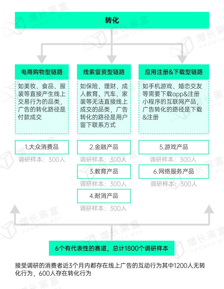 品牌破圈會是一個偽命題嗎？我們替你問了1800名消費者