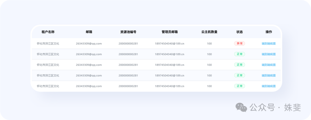 年度最佳B端表格設計解析，第一名竟然是這個！