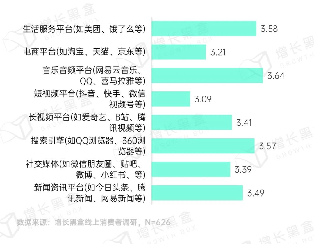 品牌破圈會是一個偽命題嗎？我們替你問了1800名消費者