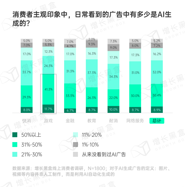 品牌破圈會是一個偽命題嗎？我們替你問了1800名消費者