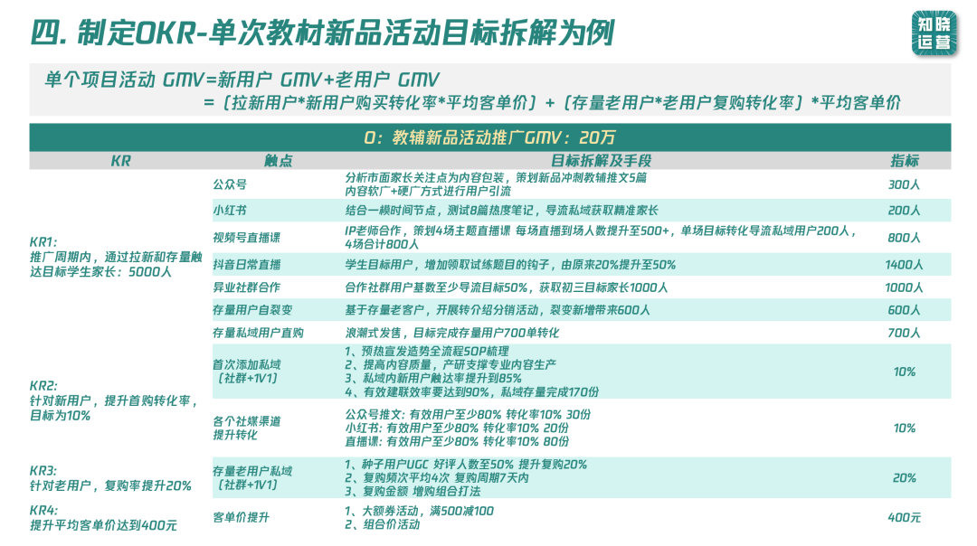 9000字實操干貨！全面講清私域數據落地痛點和搭建思路