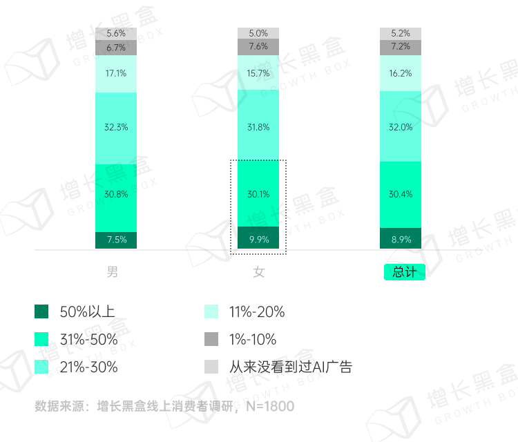 品牌破圈會是一個偽命題嗎？我們替你問了1800名消費者