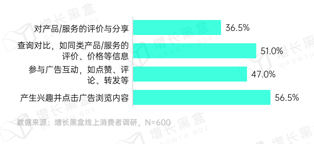 品牌破圈會是一個偽命題嗎？我們替你問了1800名消費者