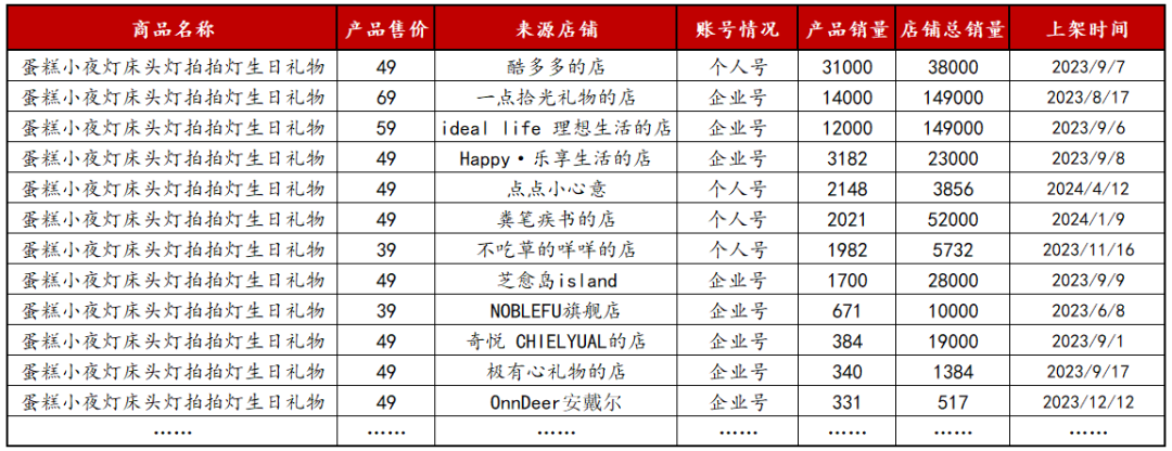 僅4個月在小紅書完成800w+銷售額，如何運營好小紅書的多店鋪多賬號和拿量內容最大化？