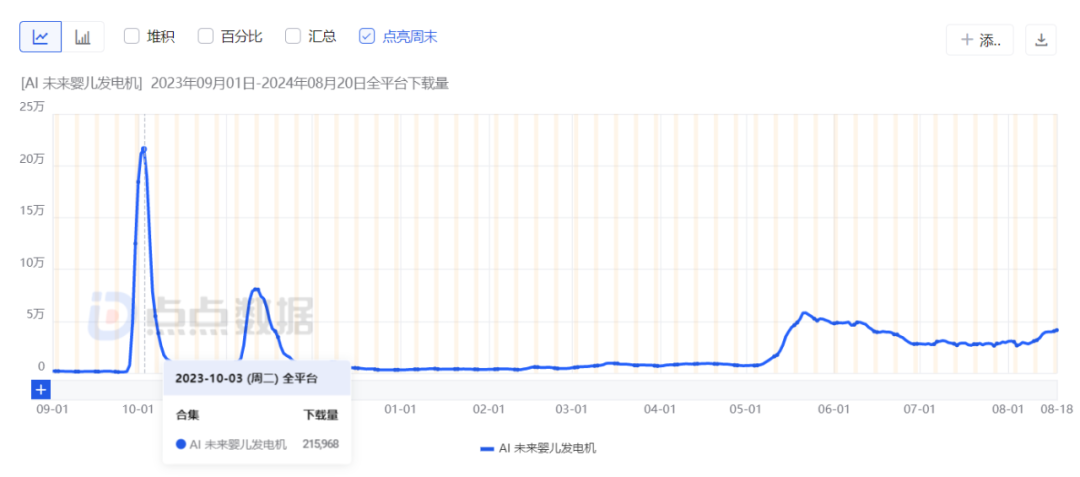 两款爆火海外的修图应用月流水超百万，废片修复、AI改图受追捧