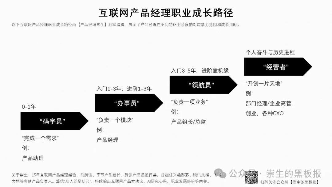 “产品经理”能力体系（三）：产品经理的职业发展路径及对应的能力要求