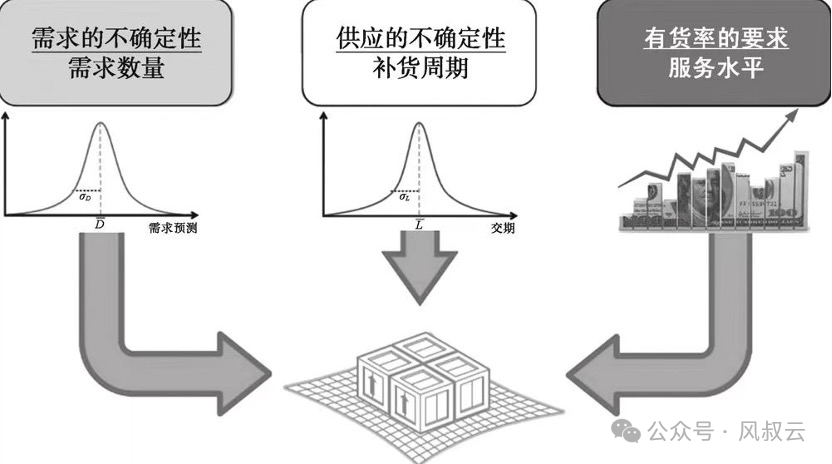 利用AI Agent搭建供應鏈的三道防線