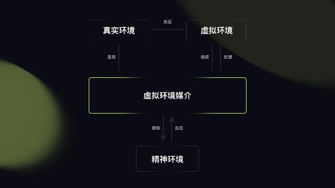 數(shù)智時代下的三維云軟件代換趨勢