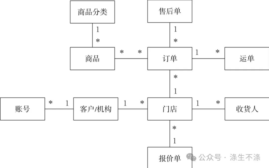 一篇完整PRD实例