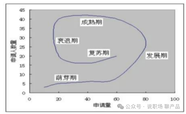 全球專利數據要怎么玩才有趣？之 技術生命周期判斷方法 （五）