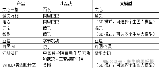 國內各大AI產品功能橫向對比及使用建議（2/3）：圖片生成 & 圖片處理篇