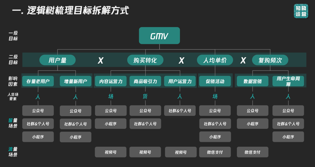 9000字實操干貨！全面講清私域數據落地痛點和搭建思路