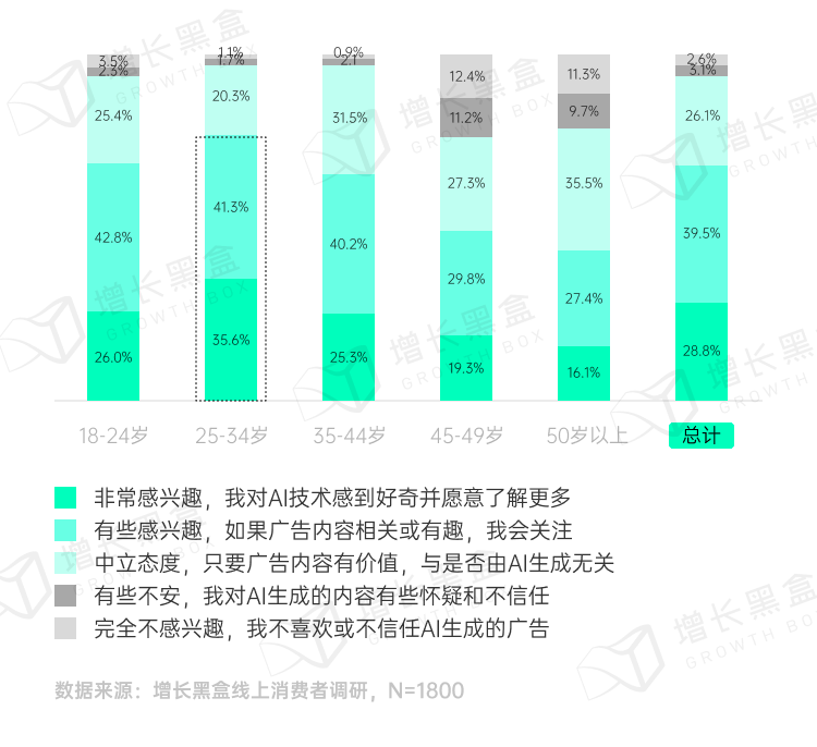 品牌破圈會是一個偽命題嗎？我們替你問了1800名消費者