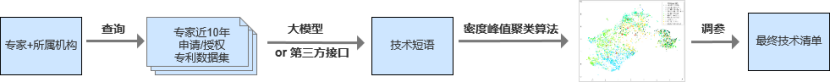 全球?qū)＠麛?shù)據(jù)怎么玩才有趣？之 聚類算法（三）