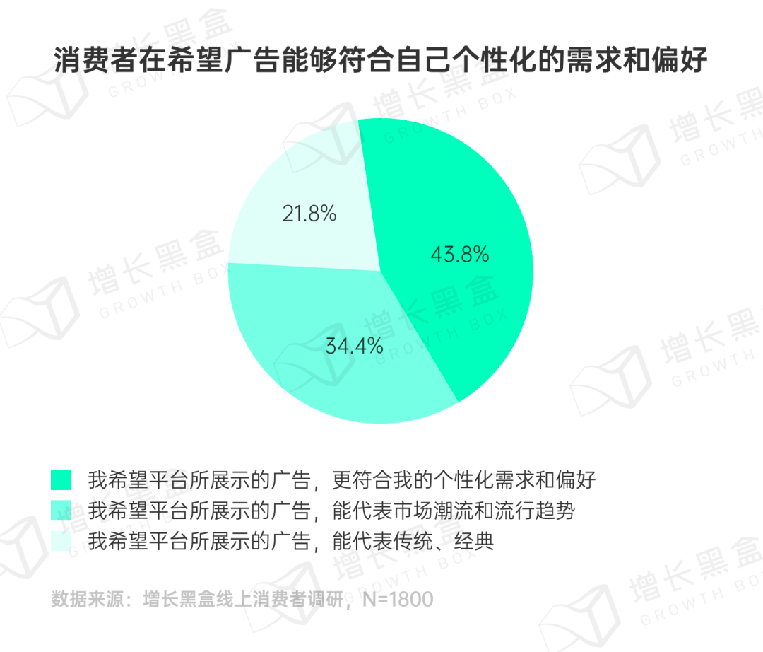 品牌破圈會是一個偽命題嗎？我們替你問了1800名消費者