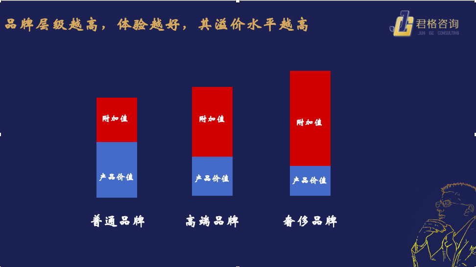 存量時代，品牌如何用小預算，做出好體驗、實現高增長