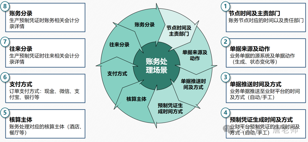 什么領域/方向的產品經理既有發展前景又能做的長久