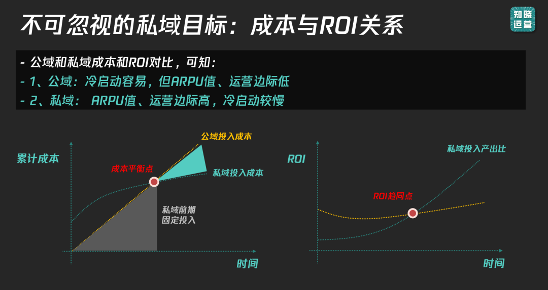 9000字實操干貨！全面講清私域數據落地痛點和搭建思路