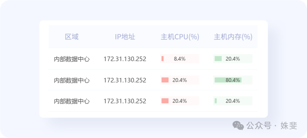 年度最佳B端表格设计解析，第一名竟然是这个！