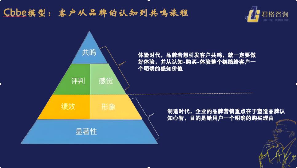 存量時代，品牌如何用小預算，做出好體驗、實現高增長