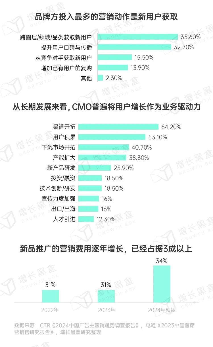 品牌破圈會是一個偽命題嗎？我們替你問了1800名消費者