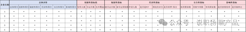 全球專利數據怎么玩才有趣？之 技術含金量的評價方法 （一）