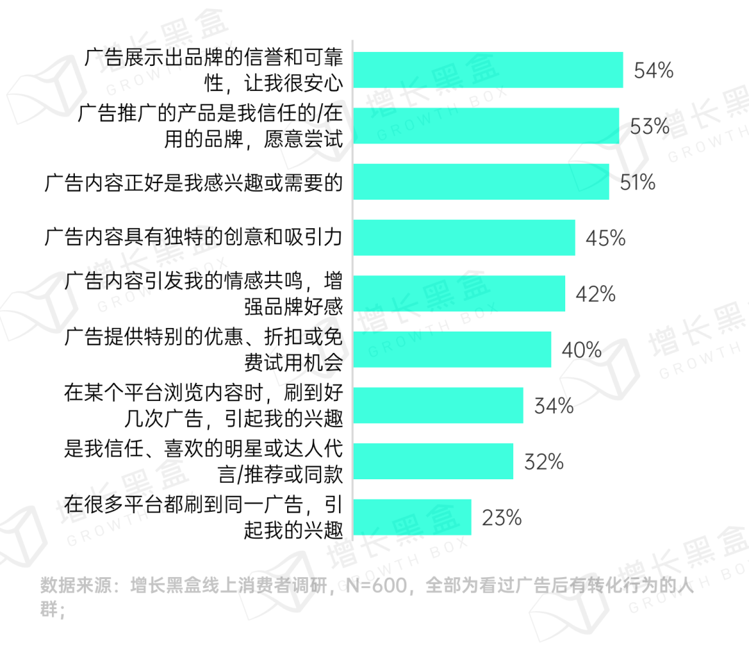 品牌破圈會是一個偽命題嗎？我們替你問了1800名消費者