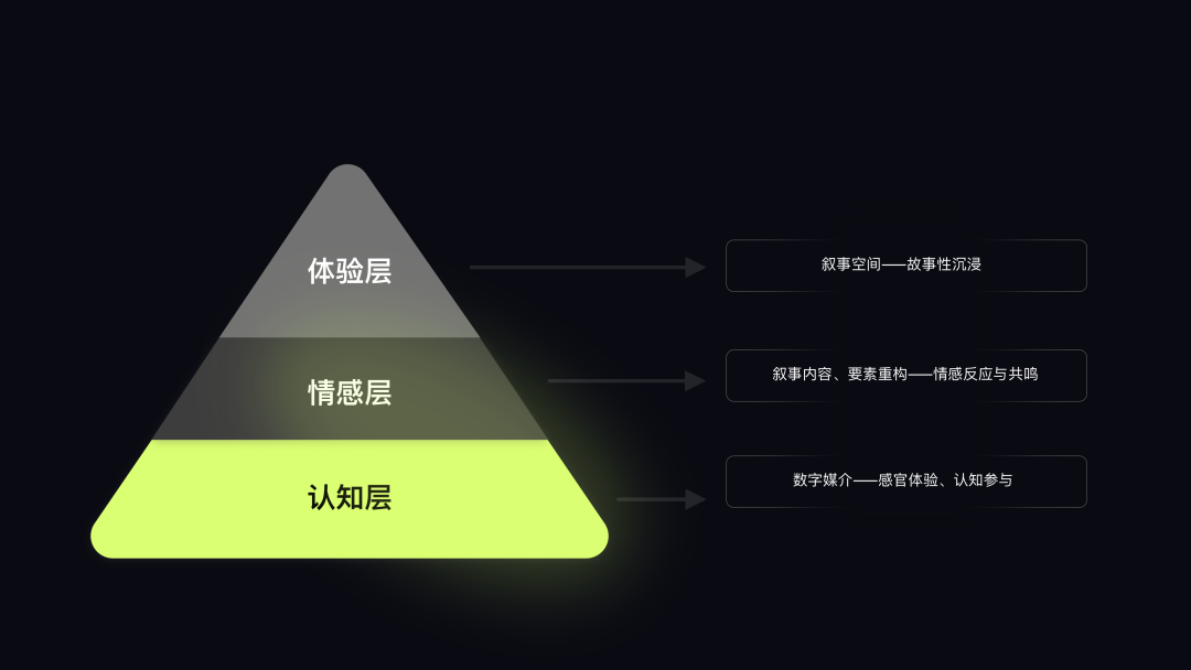 數(shù)智時代下的三維云軟件代換趨勢