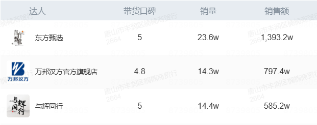 僅4個(gè)月在小紅書完成800w+銷售額，如何運(yùn)營(yíng)好小紅書的多店鋪多賬號(hào)和拿量?jī)?nèi)容最大化？