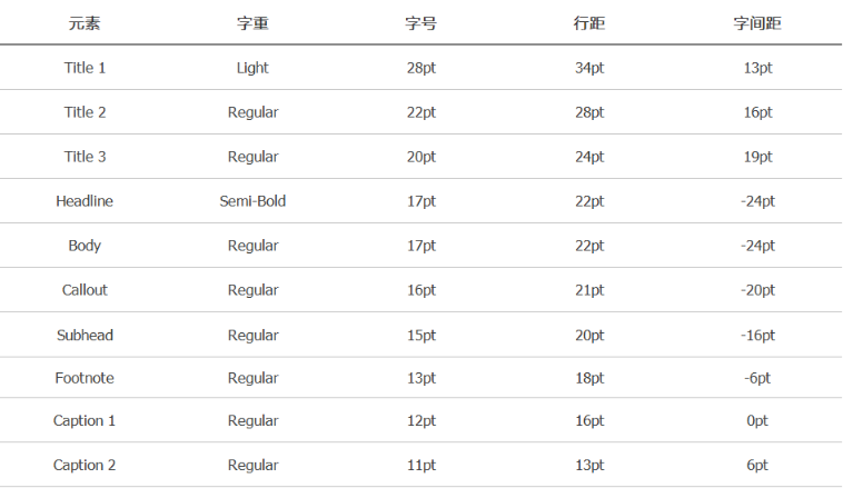 Axure PR 9 移動(dòng)端設(shè)計(jì)規(guī)范