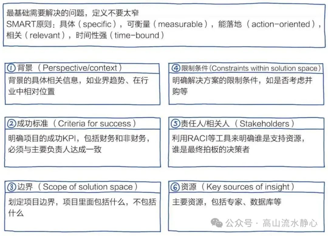 為什么越是厲害的人，越能想明白、說清楚、做到位