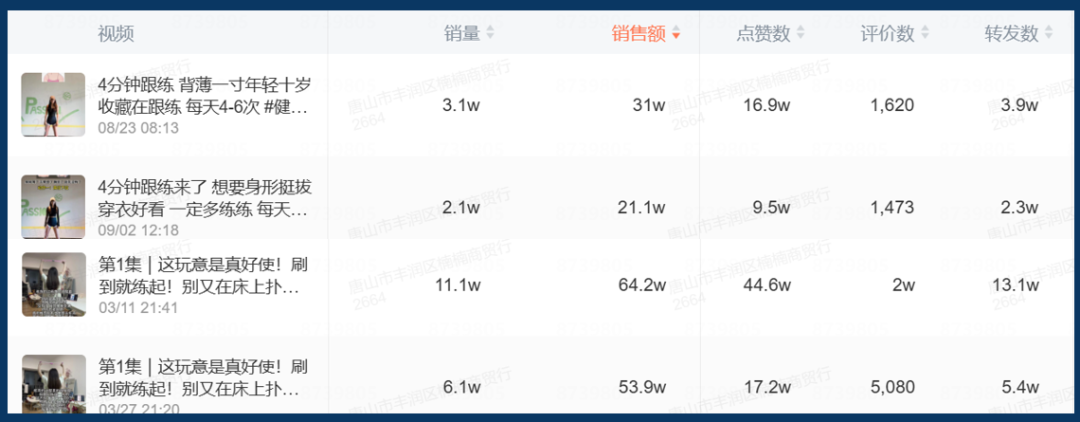 僅4個(gè)月在小紅書完成800w+銷售額，如何運(yùn)營(yíng)好小紅書的多店鋪多賬號(hào)和拿量?jī)?nèi)容最大化？